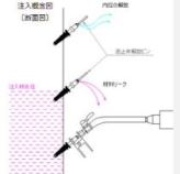 コンクリート構造物のひび割れ注入工法(ベヴェルプラグ工法)  (旧TH-160015-A)