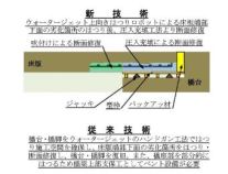 床版端部下面補修工法（旧 HR-150005-A ）