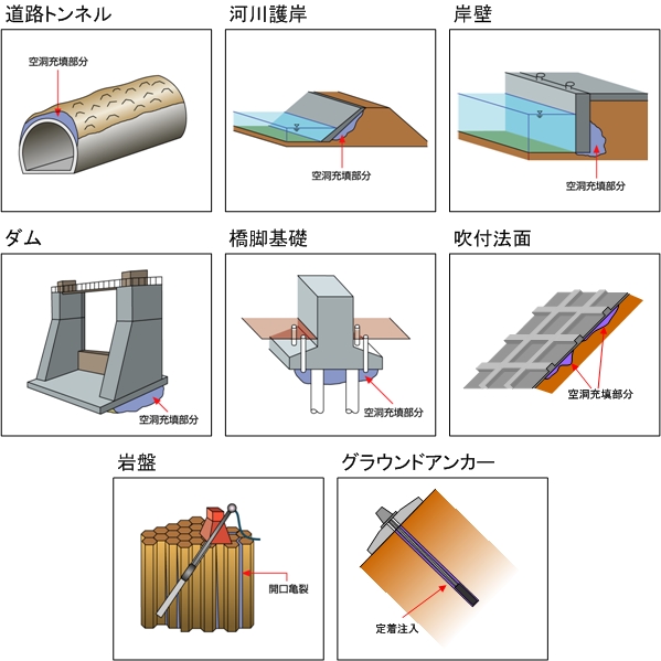 パフェグラウト工法（旧：KT-090052-V）