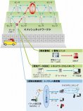 省電力無線センサネットワークを搭載した地表面傾斜計「ばらまき型傾斜計」（ SK-160012-VE ）