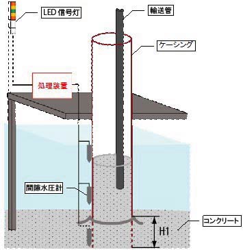 水中コンクリート施工管理システム  (HKK-110005-VE)
