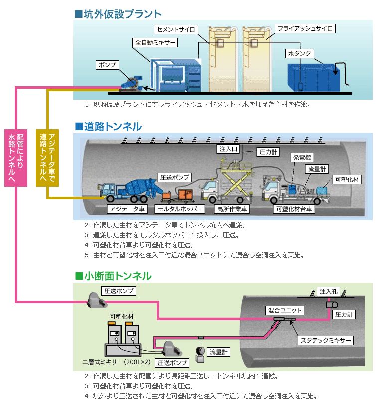SR-LG工法（ HK-120037-VR ）