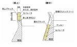 嵩上・腹付ブロック（旧：HK-120042-A）