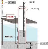 水中コンクリート施工管理システム  (HKK-110005-VE)