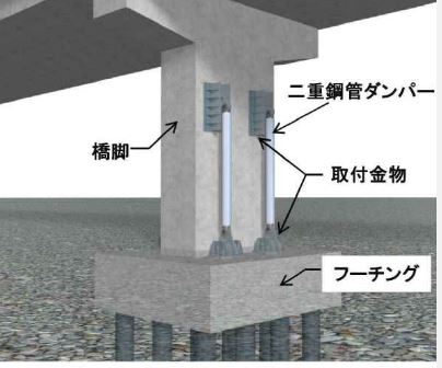 二重鋼管ダンパー（旧 CG-150011-A ）