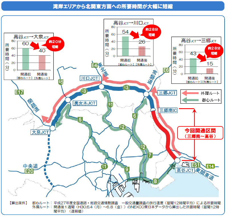 C3東京外かく環状道路（三郷南IC～高谷JCT）開通後の首都圏の交通状況