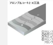 ハイブリッド形表面被覆材アロンブルコートZ-X、Z-Y工法 (CB-120013-VR)