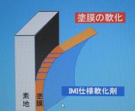 IMI仕様塗膜軟化剤（旧：KK-990021-VR）