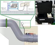伸縮可とう管用変位計測装置（ KK-170004-A ）