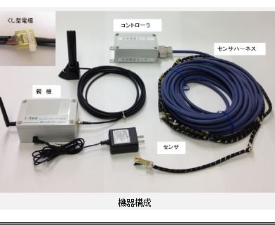 地下空洞、空間等の充填状況確認システム「i-See」（ CB-170001-A ）