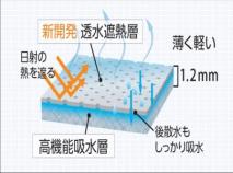 セレキュアモイスト  (KT-160032-VE)