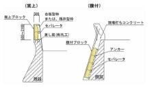 嵩上・腹付ブロック（旧：HK-120042-A）