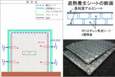 遮熱養生工法 (CB-110047-VE)