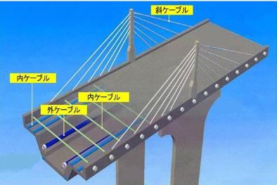 内部充てん型エポキシ樹脂被覆PC鋼より線(ECFストランド) (TH-120019-VE)