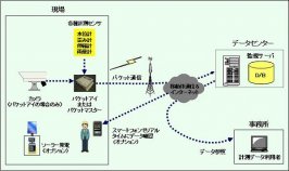 低消費電力自動遠隔観測・監視システム（旧：HK-120017-A）