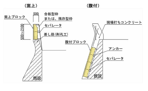 嵩上・腹付ブロック（旧：HK-120042-A）