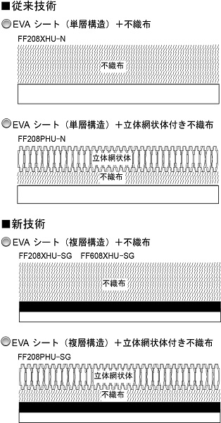 SGシート（ KT-150067-VE ）