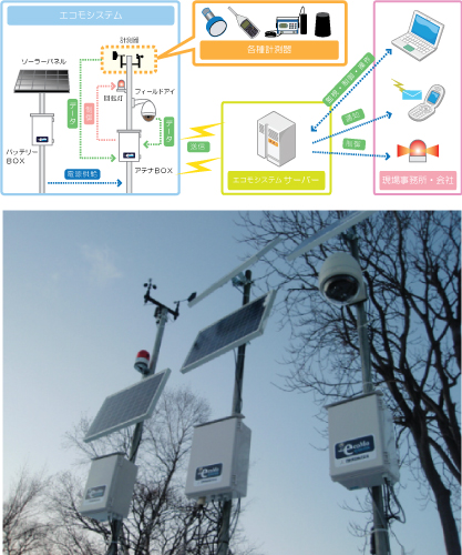 ecoMo systems(エコモシステム)（ HK-110023-VE ）