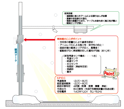 路側設置式路面凍結検知センサ (KK-100006-VE) 路側設置式路面凍結検知センサ (KK-100006-VE)