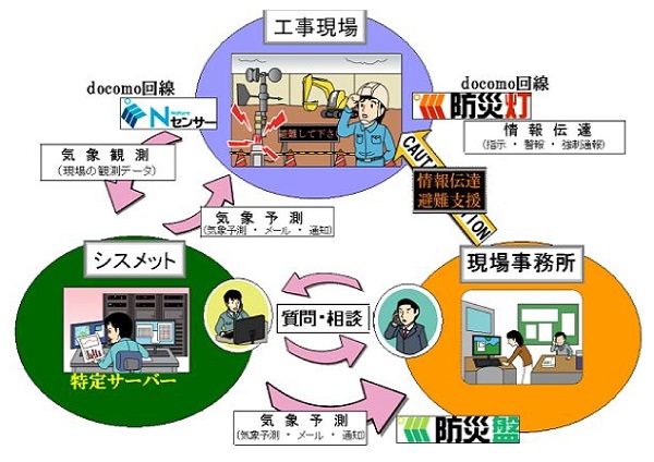自然災害防災システム ZEROSAI（ QS-150021-VE ）