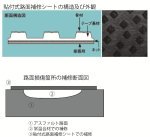 貼付式路面補修シート（ TH-120006-VR ）
