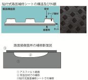 貼付式路面補修シート（ TH-120006-VR ）