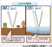 航空レーザ深浅測量(Airborne Laser Bathymetry (ALB))（ KK-160016-VE ）