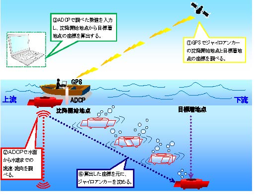 沈設誘導システム（ SK-170001-A ）