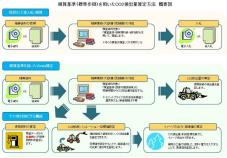 カットCO2リカバリー（旧：QS-080019-VR）