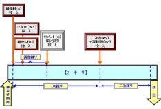 SECコンクリート工法 (KT-100097-VE)