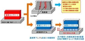 ND-WALL工法（旧：TH-080005-VR）