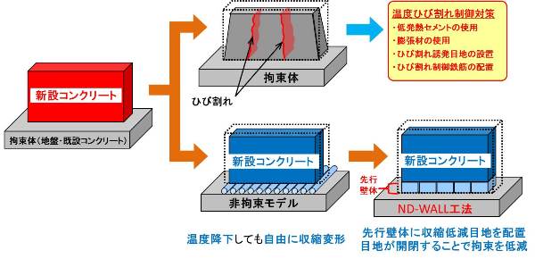 ND-WALL工法（旧：TH-080005-VR）