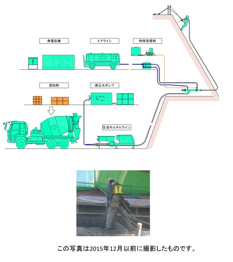 ファーストクリート工法 (KT-150100-VR)
