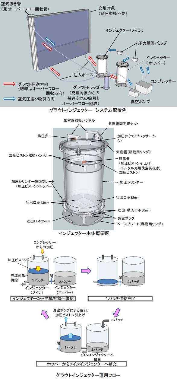 グラウト押上注入工法（旧：KK-120069-A）