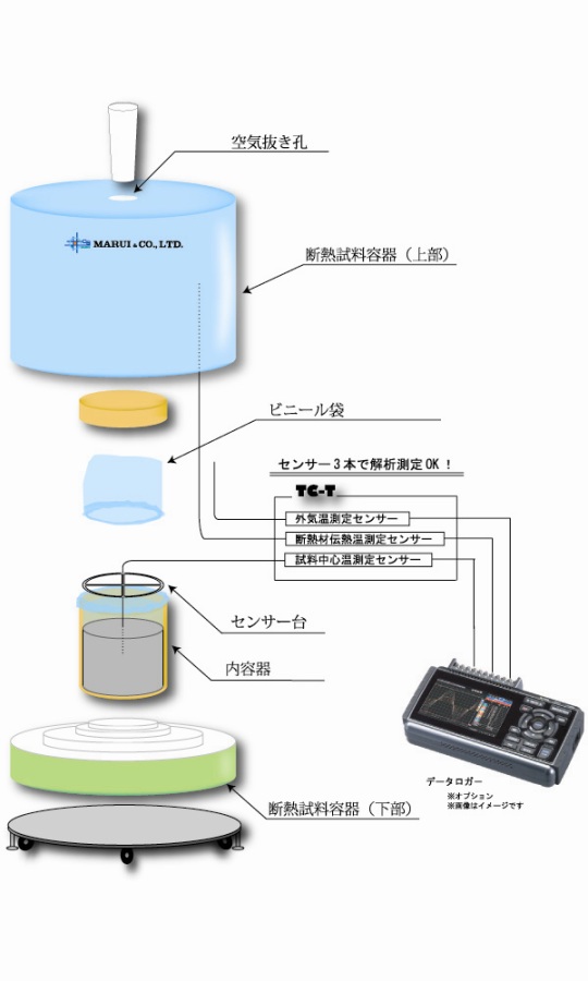 コンクリートの断熱温度上昇量推定システム(イータ)（旧：KK-130004-A）