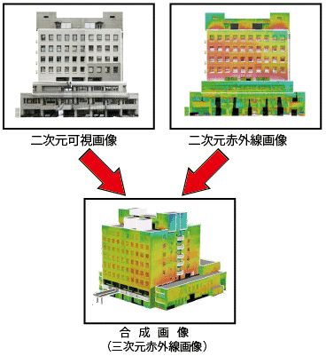三次元赤外線画像作成システム（旧：TH-120021-A）