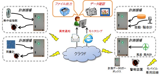 ネオロガー『記録ch』（ KT-140107-VE ）