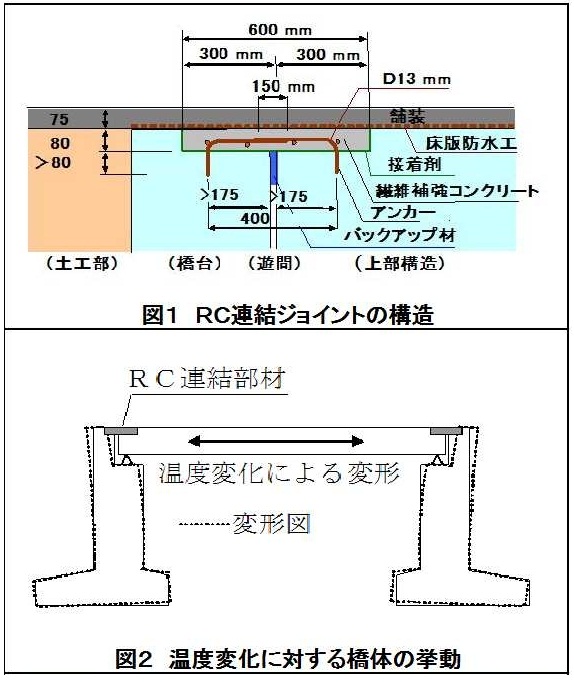 RC連結ジョイント（旧 HR-140022-A ）