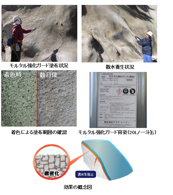 モルタル強化ガード（旧 KT-160133-A ）