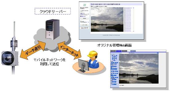 モバイルライブカメラ「ジオスコープ」（ HK-110026-VE ）