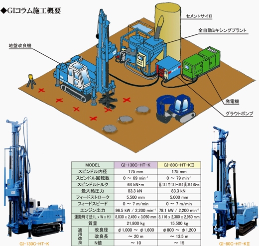 GIコラム工法  (QS-100022-VE)