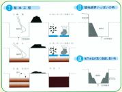 エルニード工法 (SK-180009-A)