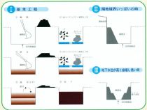 エルニード工法 (SK-180009-A)