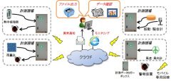 ネオロガー『記録ch』（ KT-140107-VE ）