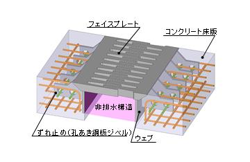 SEFジョイント100（ KK-140024-VE）