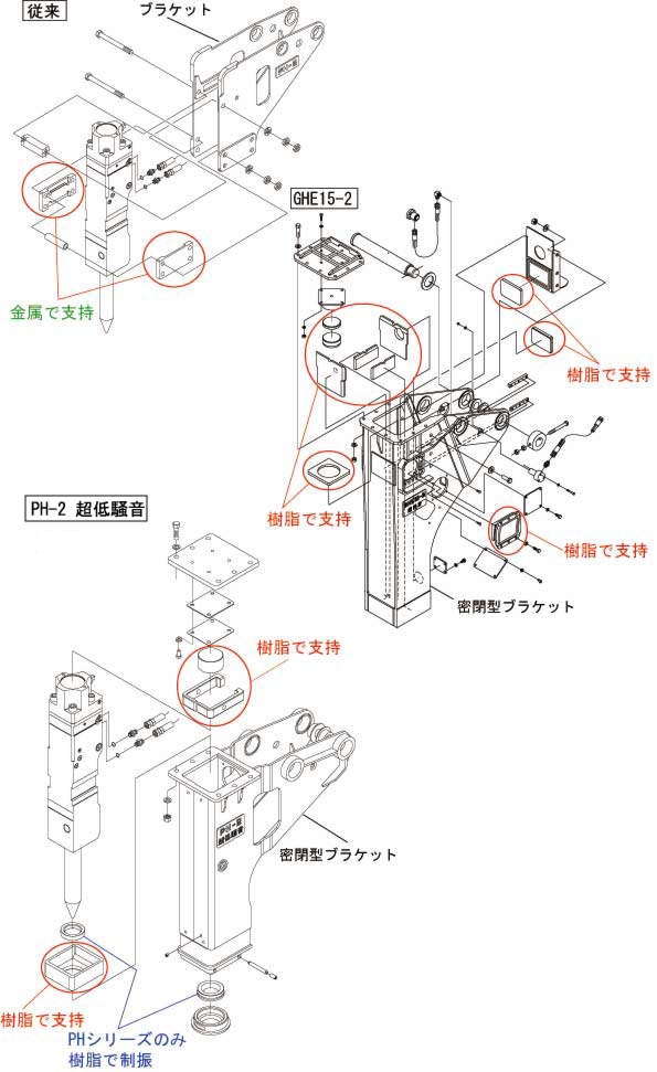 超低騒音ブラケットアセンブリを用いた油圧ブレーカ（ CG-180001-A ）