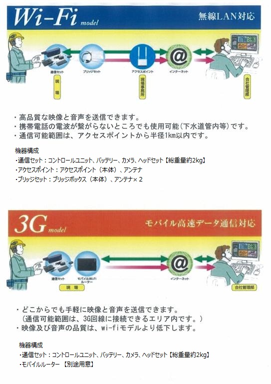ポータブル ワイヤレス ライブカメラシステム(OPECA)（旧：HR-120006-A）