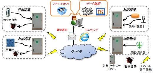 ネオロガー『記録ch』（ KT-140107-VE ）