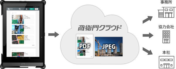 蔵衛門Pad (KTK-160024-VE)