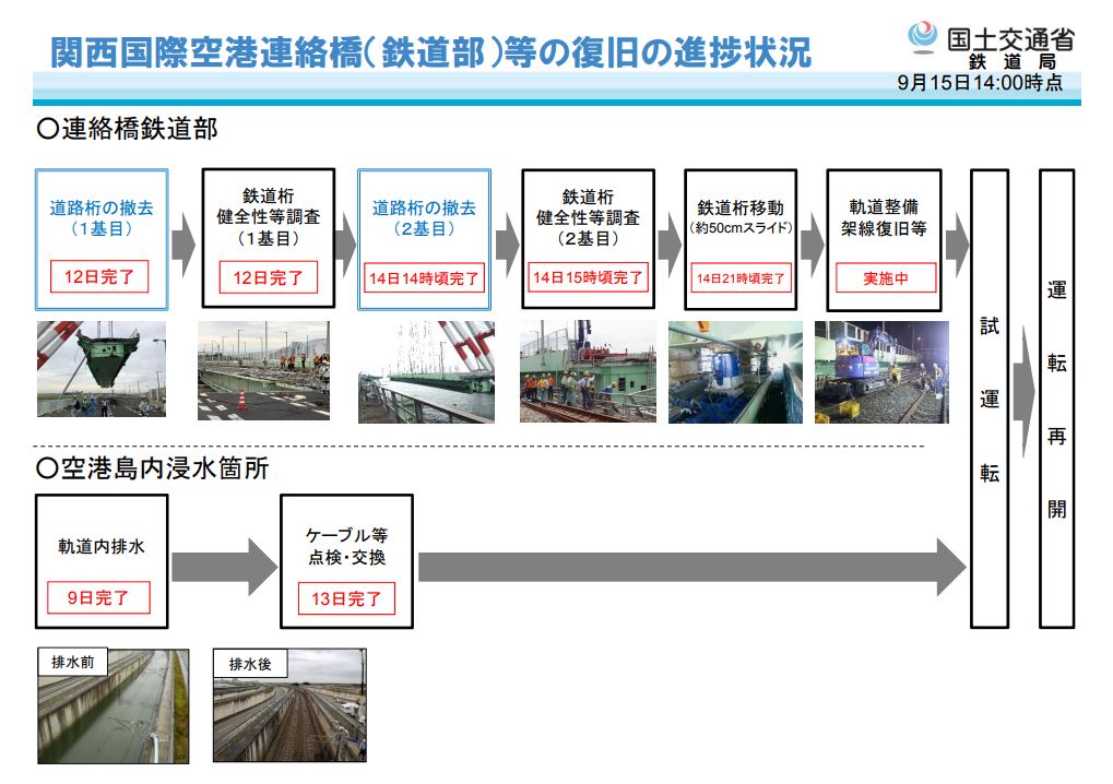 関西国際空港アクセス鉄道の運転再開時期の前倒しについて～9月18日（火）始発より運転再開されます～